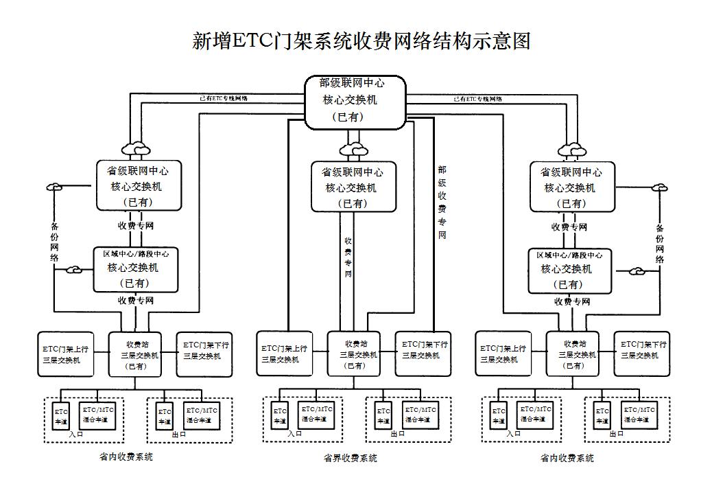 ETC門架系統(tǒng)網(wǎng)絡通信解決方案-定版201906(1).jpg